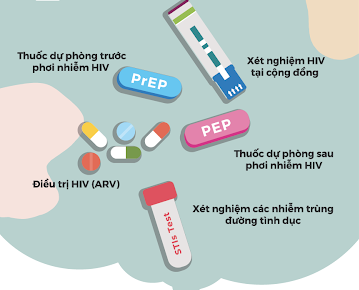 PEP - PrEP Vũ khí 'nóng' ngăn ngừa HIV