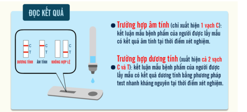 cách đọc kết quả